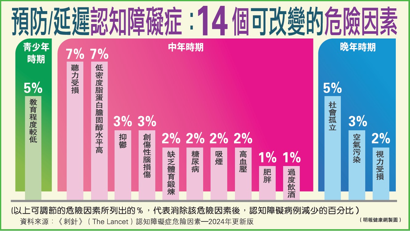 智識健康 預防才是關鍵 退休前後管好身心 樂享健康生活